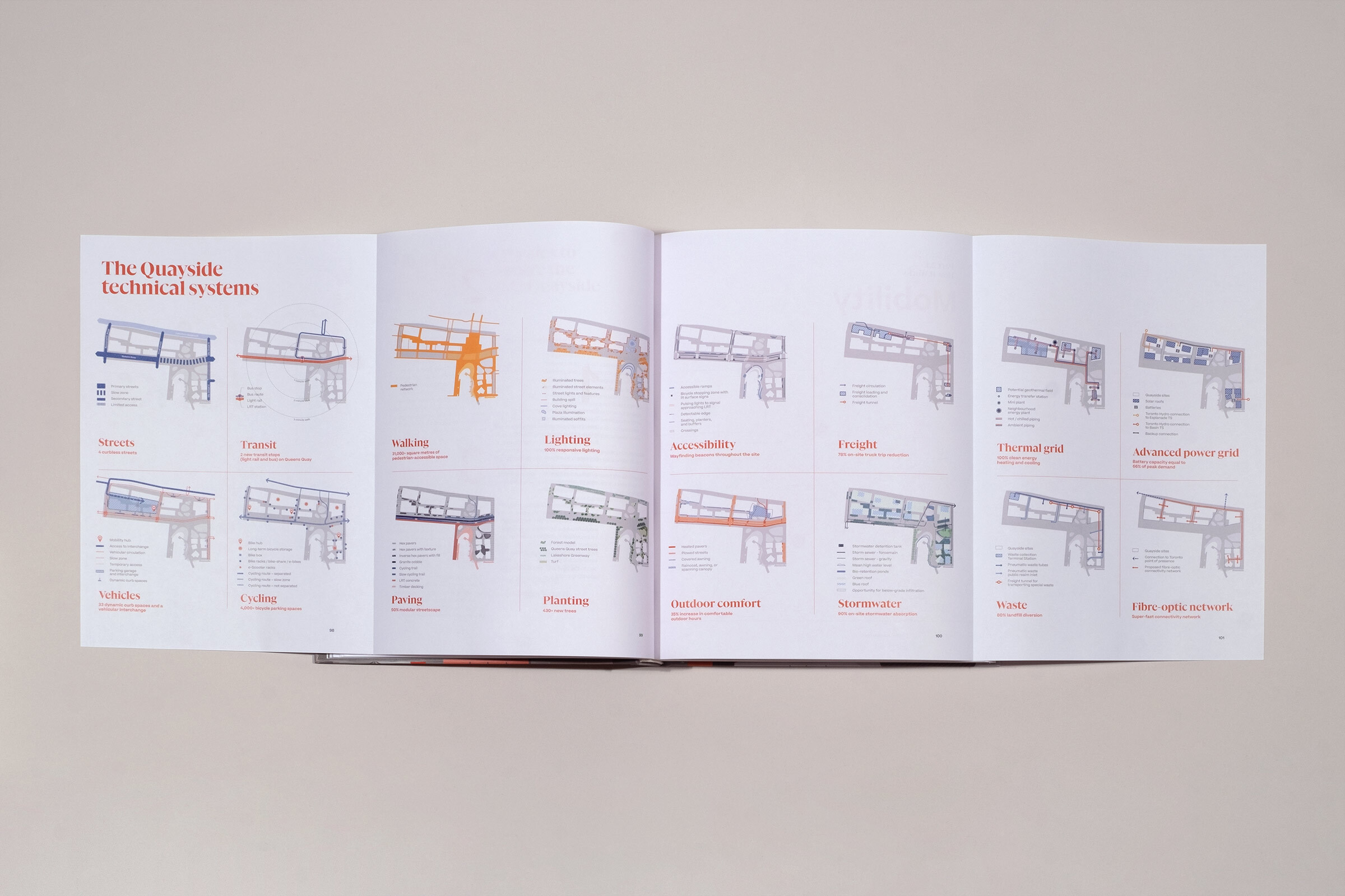 Sidewalk Labs’ Toronto Tomorrow master plan